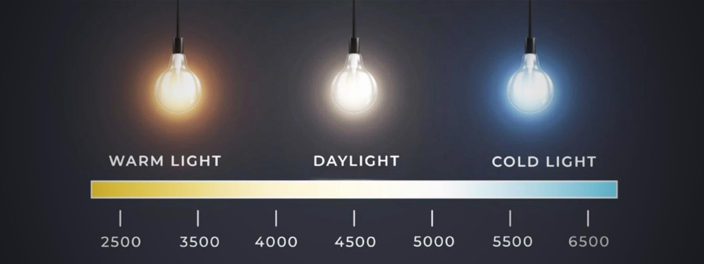 Choosing the Right Color Temperature & Lighting – Design Italy
